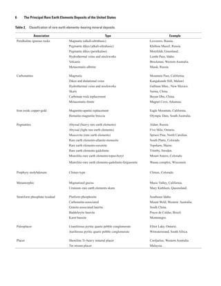 6     The Principal Rare Earth Elements Deposits of the United States

Table 2. Classification of rare earth elements–bearing mineral deposits.

                Association                                         Type                                       Example
 Peralkaline igneous rocks            Magmatic (alkali-ultrabasic)                            Lovozero, Russia.
                                      Pegmatite dikes (alkali-ultrabasic)                     Khibina Massif, Russia.
                                      Pegmatite dikes (peralkaline)                           Motzfeldt, Greenland.
                                      Hydrothermal veins and stockworks                       Lemhi Pass, Idaho.
                                      Volcanic                                                Brockman, Western Australia.
                                      Metasomatic-albitite                                    Miask, Russia.

 Carbonatites                         Magmatic                                                Mountain Pass, California.
                                      Dikes and dialational veins                             Kangakunde Hill, Malawi.
                                      Hydrothermal veins and stockworks                       Gallinas Mtns., New Mexico.
                                      Skarn                                                   Saima, China.
                                      Carbonate rock replacement                              Bayan Obo, China.
                                      Metasomatic-fenite                                      Magnet Cove, Arkansas.

 Iron oxide copper-gold               Magnetite-apatite replacement                           Eagle Mountain, California.
                                      Hematite-magnetite breccia                              Olympic Dam, South Australia.

 Pegmatites                           Abyssal (heavy rare earth elements)                     Aldan, Russia.
                                      Abyssal (light rare earth elements)                     Five Mile, Ontario.
                                      Muscovite (rare earth elements)                         Spruce Pine, North Carolina.
                                      Rare earth elements-allanite-monazite                   South Platte, Colorado.
                                      Rare earth elements-euxenite                            Topsham, Maine.
                                      Rare earth elements-gadolinite                          Ytterby, Sweden.
                                      Miarolitic-rare earth elements-topaz-beryl              Mount Antero, Colorado

                                      Miarolitic-rare earth elements-gadolinite-fergusonite   Wasau complex, Wisconsin.


 Porphyry molybdenum                  Climax-type                                             Climax, Colorado.


 Metamorphic                          Migmatized gneiss                                       Music Valley, California.
                                      Uranium–rare earth elements skarn                       Mary Kathleen, Queensland.

 Stratiform phosphate residual        Platform phosphorite                                    Southeast Idaho.
                                      Carbonatite-associated                                  Mount Weld, Western Australia.
                                      Granite-associated laterite                             South China.
                                      Baddeleyite bauxite                                     Poços de Caldas, Brazil.
                                      Karst bauxite                                           Montenegro.

 Paleoplacer                          Uraniferous pyritic quartz pebble conglomerate          Elliot Lake, Ontario.
                                      Auriferous pyritic quartz pebble conglomerate           Witwatersrand, South Africa.

 Placer                               Shoreline Ti–heavy mineral placer                       Cooljarloo, Western Australia.
                                      Tin stream placer                                       Malaysia.
 