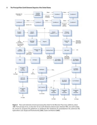 8   The Principal Rare Earth Elements Deposits of the United States

                                                                                               Steam                                     Steam
                                                                  Crushing
            Bastnasite Ore                                        Grinding                                          Conditioner 1                         Conditioner 2
              (7% REO)                                          Classification
                                                                                            Soda Ash
                                                                                           Fluosilicate


                                         Steam                                             Steam                                         Steam
             Conditioner 6                                       Conditioner 5                                  Conditioner 4                             Conditioner 3
                                                                                                                                      Ammonium
                                        Tall Oil C -30                                                                                  Lignin
                                                                                                                                       Sulfonate




               Rougher                             Cleaner                                                    Cleaner                       Thickener
               Flotation                          Flotation 1                                             Flotation 2, 3, 4                 Drum Filter




                                                 Scavenger                                                                                  Rotary Kiln                Bastnasite
                 Tailings                                                           Regrind                                                                           Concentrate
                                                  Flotation                                                                                   Dryer
             (1 to 2% REO)                                                                                                                                            (60% REO)
               Ce Carbonate
               (90% CeO2 )



                     Redox                                 Thickener and                                                                                                  HCl
                                                                                             Oxidizing Roast                                Acid Leach
                   Separation                                  Filter
                                            Ce
                                        Concentrate
                                        (57% CeO2 )

                                                                                                Bastnasite                                  Bastnasite
                                                                                               Concentrate                                 Concentrate
                                                                                               (85% REO)                                   (70% REO)
                                                                                                                      SX Loading                               SX Stripping
                     Filter                              SX Mixers
                                                                                                                     Mixer-Settlers                            Mixer-Settlers




                        Precipitation
                           Filter                                                                                                                                Eu Redox
                        Calcination                                        Nitrification                     HNO3                                                Separation



        Nd Oxide                                     La(NO3 )3



                         Nd Pr SX                                         La Nd Pr SX
                         Separation                                        Separation
                                                                                                                                      Sm Gd SX
                                                                                                                                                               Eu Purification
                                                                                                                                      Separation




                                                                         Acid Treatment                   HCl
                        Precipitation
                           Filter
                                                                                                           Precipitation              Precipitation             Precipitation
                        Calcination
                                                                                                              Filter                     Filter                    Filter
                                                                                                           Calcination                Calcination               Calcination
                                                                           La Chloride



                          Pr Oxide
                                                                                                             Gd Oxide                  Sm Oxide                    Eu Oxide




       Figure 2. Rare earth elements mineral-processing flow sheet for the Mountain Pass mine, California, about
       1995. From one type of ore, no less than 12 rare earth elements products were obtained. REO, rare earth oxides;
       Ce, cerium; Eu, europium; Gd, gadolinium; La, lanthanum; Nd, neodymium; Pr, praseodymium; Sm, samarium; HCl,
       hydrochloric acid. (Gupta and Krishnamurthy (2005), Castor and Hedrick (2006)).
 