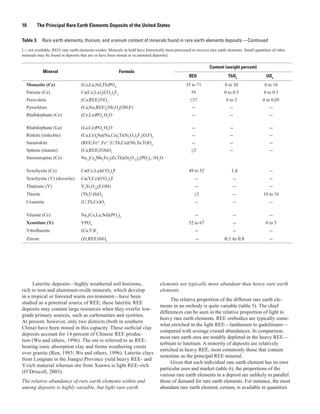 10       The Principal Rare Earth Elements Deposits of the United States

Table 3. Rare earth elements, thorium, and uranium content of minerals found in rare earth elements deposits.—Continued
[--, not available; REO, rare earth elements oxides. Minerals in bold have historically been processed to recover rare earth elements. Small quantities of other
minerals may be found in deposits that are or have been mined or in unmined deposits]

                                                                                                                 Content (weight percent)
            Mineral                                       Formula
                                                                                                     REO                     ThO2                   UO2
  Monazite (Ce)                    (Ce,La,Nd,Th)PO4                                                35 to 71                0 to 20                 0 to 16
  Parisite (Ce)                    Ca(Ce,La)2(CO3)3F2                                                 59                  0 to 0.5                 0 to 0.3
  Perovskite                       (Ca,REE)TiO3                                                       ≤37                   0 to 2                0 to 0.05
  Pyrochlore                       (Ca,Na,REE)2Nb2O6(OH,F)                                             --                     --                      --
  Rhabdophane (Ce)                 (Ce,La)PO4·H2O                                                      --                     --                      --

  Rhabdophane (La)                 (La,Ce)PO4·H2O                                                      --                     --                      --
  Rinkite (rinkolite)              (Ca,Ce)4Na(Na,Ca)2Ti(Si2O7)2F2(O,F)2                                --                     --                      --
  Samarskite                       (REE,Fe2+,Fe3+,U,Th,Ca)(Nb,Ta,Ti)O4                                 --                     --                      --
  Sphene (titanite)                (Ca,REE)TiSiO5                                                     ≤3                      --                      --
  Steenstrupine (Ce)               Na14Ce6Mn2Fe2(Zr,Th)(Si6O18)2(PO4)7·3H2O

  Synchysite (Ce)                  Ca(Ce,La)(CO3)2F                                                  49 to 52                  1.6                    --
  Synchysite (Y) (doverite)        Ca(Y,Ce)(CO3)2F                                                       --                     --                    --
  Thalenite (Y)                    Y3Si3O10(F,OH)                                                        --                     --                    --
  Thorite                          (Th,U)SiO4                                                           ≤3                      --                10 to 16
  Uraninite                        (U,Th,Ce)O2                                                           --                     --                    --

  Vitusite (Ce)                    Na3(Ce,La,Nd)(PO4)2                                                   --                     --                    --
  Xenotime (Y)                     YPO4                                                              52 to 67                   --                  0 to 5
  Yttrofluorite                    (Ca,Y)F2                                                              --                     --                    --
  Zircon                           (Zr,REE)SiO4                                                             --             0.1 to 0.8                 --




      Lateritic deposits—highly weathered soil horizons,                           elements are typically more abundant than heavy rare earth
rich in iron and aluminum oxide minerals, which develop                            elements.
in a tropical or forested warm environment—have been
                                                                                        The relative proportion of the different rare earth ele-
studied as a potential source of REE; these lateritic REE
                                                                                   ments in an orebody is quite variable (table 5). The chief
deposits may contain large resources when they overlie low-
                                                                                   differences can be seen in the relative proportion of light to
grade primary sources, such as carbonatites and syenites.
                                                                                   heavy rare earth elements. REE orebodies are typically some-
At present, however, only two districts (both in southern
                                                                                   what enriched in the light REE—lanthanum to gadolinium—
China) have been mined in this capacity. These surficial clay
                                                                                   compared with average crustal abundances. In comparison,
deposits account for 14 percent of Chinese REE produc-
                                                                                   most rare earth ores are notably depleted in the heavy REE—
tion (Wu and others, 1996). The ore is referred to as REE-
                                                                                   terbium to lutetium. A minority of deposits are relatively
bearing ionic absorption clay and forms weathering crusts
                                                                                   enriched in heavy REE, most commonly those that contain
over granite (Ren, 1985; Wu and others, 1996). Laterite clays
                                                                                   xenotime as the principal REE mineral.
from Longnan in the Jiangxi Province yield heavy REE- and
                                                                                        Given that each individual rare earth element has its own
Y-rich material whereas ore from Xunwu is light REE−rich
                                                                                   particular uses and market (table 6), the proportions of the
(O’Driscoll, 2003).
                                                                                   various rare earth elements in a deposit are unlikely to parallel
The relative abundance of rare earth elements within and                           those of demand for rare earth elements. For instance, the most
among deposits is highly variable, but light rare earth                            abundant rare earth element, cerium, is available in quantities
 