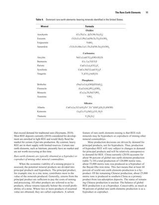 The Rare Earth Elements   11

                    Table 4. Dominant rare earth elements–bearing minerals identified in the United States.

                          Mineral                                      Formula
                                                                       Oxides
                      Aeschynite                            (Ce,Th,Ca...)[(Ti,Nb,Ta)2O6]
                      Euxenite                         (Y,Er,Ce,U,Pb,Ca)(Nb,Ta,Ti)2(O,OH)6
                      Fergusonite                                       YnbO4
                      Samarskite                     (Y,Er,Fe,Mn,Ca,U,Th,Zr)(Nb,Ta)2(O,OH)6

                                                                     Carbonates
                      Ancylite                              Sr(Ce,La)(CO3)2(OH)·(H2O)
                      Bastnasite                                    (Ce, La,Y)CO3F
                      Parisite                                    Ca(Ce,La)2(CO3)3F2
                      Synchisite                                Ca(Ce,Nd,Y,La)(CO3)2F
                      Tengerite                                    Y2(CO3)3•n(H2O)

                                                                    Phosphates
                      Britholite                            (Na,Ce,Ca)5(OH)[(P,Si)O4]3
                      Florencite                                 (La,Ce)Al3(PO4)2(OH)6
                      Monazite                                   (Ce,La,Th,Nd,Y)PO4
                      Xenotime                                           YPO4

                                                                      Silicates
                      Allanite                    Ca(Ce,La,Y,Ca)Al2(Fe2+,Fe3+)(SiO4)(Si2O7)O(OH)
                      Kainosite                             Ca2(Ce,Y)2(SiO4)3CO3·H2O

                      Thalenite                                        Y2[Si2O7]




that exceed demand for traditional uses (Heymann, 2010).            feature of rare earth elements mining is that REE-rich
Most REE deposits currently (2010) considered for develop-          minerals may be byproducts or coproducts of mining other
ment are enriched in light REE and would likely flood the           mineral commodities.
market for cerium if put into production. By contrast, heavy             Mine production decisions are driven by demand for
REE are in short supply with limited reserves. Certain rare         principal products, not for byproducts. Thus, production
earth elements, such as lutetium, presently have no market and      of byproduct REE will vary subject to changes in demand
are not worth recovering at this time.                              for principal products and will be relatively unresponsive
                                                                    to demand for REE. China currently (2010) accounts for
Rare earth elements are typically obtained as a byproduct or
                                                                    about 96 percent of global rare earth elements production
coproduct of mining other mineral commodities.
                                                                    (table 7). Of a total production of 120,000 metric tons,
      When the economic viability of a mining project is            about 55,000 metric tons was produced as a byproduct of
assessed, the potential mineral products are divided into           the Bayan Obo iron mine. This fact means that at least 44
principal products and byproducts. The principal product,           percent of world rare earth elements production is a by-
for example zinc in a zinc mine, contributes most to the            product. Of the remaining Chinese production, about 25,000
value of the minerals produced. Generally, returns from the         metric tons is produced in southern China as a primary
principal product are sufficient to pay the costs of mining         product from ion-adsorption deposits. The status of remain-
and processing. All other products are referred to as by-           ing Chinese production is unclear. The balance of global
products, whose returns typically bolster the overall profit-       REE production is as a byproduct. Conceivably, as much as
ability of a mine. Where two or more products of essential          90 percent of global rare earth elements production is as a
value are obtained, they are called coproducts. A salient           byproduct or coproduct.
 