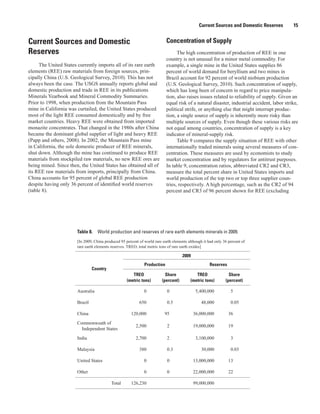 Current Sources and Domestic Reserves         15


Current Sources and Domestic                                               Concentration of Supply
Reserves                                                                         The high concentration of production of REE in one
                                                                           country is not unusual for a minor metal commodity. For
     The United States currently imports all of its rare earth             example, a single mine in the United States supplies 86
elements (REE) raw materials from foreign sources, prin-                   percent of world demand for beryllium and two mines in
cipally China (U.S. Geological Survey, 2010). This has not                 Brazil account for 92 percent of world niobium production
always been the case. The USGS annually reports global and                 (U.S. Geological Survey, 2010). Such concentration of supply,
domestic production and trade in REE in its publications                   which has long been of concern in regard to price manipula-
Minerals Yearbook and Mineral Commodity Summaries.                         tion, also raises issues related to reliability of supply. Given an
Prior to 1998, when production from the Mountain Pass                      equal risk of a natural disaster, industrial accident, labor strike,
mine in California was curtailed, the United States produced               political strife, or anything else that might interrupt produc-
most of the light REE consumed domestically and by free                    tion, a single source of supply is inherently more risky than
market countries. Heavy REE were obtained from imported                    multiple sources of supply. Even though these various risks are
monazite concentrates. That changed in the 1980s after China               not equal among countries, concentration of supply is a key
became the dominant global supplier of light and heavy REE                 indicator of mineral-supply risk.
(Papp and others, 2008). In 2002, the Mountain Pass mine                         Table 9 compares the supply situation of REE with other
in California, the sole domestic producer of REE minerals,                 internationally traded minerals using several measures of con-
shut down. Although the mine has continued to produce REE                  centration. These measures are used by economists to study
materials from stockpiled raw materials, no new REE ores are               market concentration and by regulators for antitrust purposes.
being mined. Since then, the United States has obtained all of             In table 9, concentration ratios, abbreviated CR2 and CR3,
its REE raw materials from imports, principally from China.                measure the total percent share in United States imports and
China accounts for 95 percent of global REE production                     world production of the top two or top three supplier coun-
despite having only 36 percent of identified world reserves                tries, respectively. A high percentage, such as the CR2 of 94
(table 8).                                                                 percent and CR3 of 96 percent shown for REE (excluding




                       Table 8.    World production and reserves of rare earth elements minerals in 2009.
                       [In 2009, China produced 95 percent of world rare earth elements although it had only 36 percent of
                       rare earth elements reserves. TREO, total metric tons of rare earth oxides]

                                                                                     2009
                                                              Production                             Reserves
                                Country
                                                       TREO                Share            TREO                Share
                                                    (metric tons)        (percent)       (metric tons)        (percent)

                       Australia                              0             0                5,400,000           5

                       Brazil                              650              0.5                 48,000           0.05

                       China                          120,000             95                36,000,000          36
                       Commonweath of
                                                         2,500              2               19,000,000          19
                         Independent States
                       India                             2,700              2                3,100,000           3

                       Malaysia                            380              0.3                 30,000           0.03

                       United States                          0             0               13,000,000          13

                       Other                                  0             0               22,000,000          22

                                           Total      126,230                               99,000,000
 