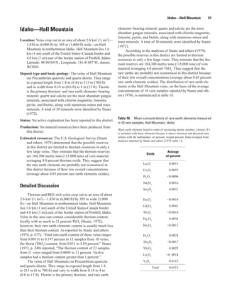 Idaho—Hall Mountain               51


Idaho—Hall Mountain                                                 elements−bearing mineral; quartz and calcite are the most
                                                                    abundant gangue minerals, associated with chlorite magnetite,
                                                                    limonite, pyrite, and biotite, along with numerous minor and
Location: Veins crop out in an area of about 2.6 km2 (½ mi2)—       trace minerals. A total of 30 minerals were identified by Staatz
   1,830 m (6,000 ft) by 305 m (1,000 ft) wide—on Hall              (1972).
   Mountain in northernmost Idaho. Hall Mountain lies 1.6                 According to the analyses of Staatz and others (1979),
   km (1 mi) south of the United States−Canada border and           the possible reserves in this district are limited to thorium
   4.8 km (3 mi) east of the border station of Porthill, Idaho.     resources in only a few large veins. They estimate that the tho-
   Latitude: 48.98584 N., Longitude: 116.41887 W.; datum:           rium reserves are 104,300 metric tons (115,000 tons) of vein
   WGS84                                                            material averaging 4.0 percent ThO2. They suggest that the
Deposit type and basic geology: The veins of Hall Mountain          rare earths are probably not economical in this district because
   cut Precambrian quartzite and quartz diorite. They range         of their low overall concentrations (average about 0.05 percent
   in exposed length from 1.8 m (6 ft) to 213 m (700 ft)            rare earth elements oxides). The distribution of rare earth ele-
   and in width from 0.18 m (0.6 ft) to 4 m (13 ft). Thorite        ments in the Hall Mountain veins, on the basis of the average
   is the primary thorium- and rare earth elements–bearing          concentrations of 10 vein samples reported by Staatz and oth-
   mineral; quartz and calcite are the most abundant gangue         ers (1974), is summarized in table 18.
   minerals, associated with chlorite magnetite, limonite,
   pyrite, and biotite, along with numerous minor and trace
   minerals. A total of 30 minerals were identified by Staatz
   (1972).
                                                                    Table 18. Mean concentrations of rare earth elements measured
Status: No active exploration has been reported in this district.
                                                                    in 10 vein samples, Hall Mountain, Idaho.
Production: No mineral resources have been produced from
                                                                    [Rare earth elements listed in order of increasing atomic number; yttrium (Y)
   this district.                                                   is included with these elements because it shares chemical and physical simi-
Estimated resources: The U.S. Geological Survey (Staatz             larities with the lanthanides. wt percent, weight percent. Data averaged from
                                                                    analyses reported by Staatz and others (1974, table 1)]
    and others, 1979) determined that the possible reserves
    in this district are limited to thorium resources in only a
    few large veins. They estimate that the thorium reserves                                                 Average
                                                                                           Oxide
    are 104,300 metric tons (115,000 tons) of vein material                                                 wt percent
    averaging 4.0 percent thorium oxide. They suggest that
    the rare earth elements are probably not economical in                               La2O3                0.0013
    this district because of their low overall concentrations                            Ce2O3                0.0053
    (average about 0.05 percent rare earth elements oxides).
                                                                                         Pr2O3               <0.0006
                                                                                         Nd2O3                0.0016
Detailed Discussion
                                                                                         Sm2O3                 0.0011
      Thorium and REE-rich veins crop out in an area of about
2.6 km2 (½ mi2)—1,830 m (6,000 ft) by 305 m wide (1,000                                  Eu2O3               <0.0018
ft)—on Hall Mountain in northernmost Idaho. Hall Mountain
                                                                                         Gd2O3                0.0041
lies 1.6 km (1 mi) south of the United States-Canada border
and 4.8 km (3 mi) east of the border station of Porthill, Idaho.                         Tb2O3               <0.0018
Veins in this area can contain considerable thorium content,                             Dy2O3                0.0034
locally with as much as 21 percent ThO2 (Staatz, 1972);
however, their rare earth elements content is usually much less                          Ho2O3               <0.0012
than their thorium content. As reported by Staatz and others
(1974, p. 677), “Total rare-earth content of these veins ranges                          Er2O3                0.0024
from 0.00111 to 0.197 percent in 12 samples from 10 veins;
                                                                                         Tm2O3               <0.0017
the thoria (ThO2) content, from 0.011 to 5.84 percent.” Staatz
(1972, p. 240) reported, “The thorium content of 23 samples                              Yb2O3                0.0025
from 11 veins ranged from 0.0095 to 21 percent. Twelve
                                                                                         Lu2O3              <0. 0014
samples had a thorium content greater than 1 percent.”
      The veins of Hall Mountain cut Precambrian quartzite                               Y 2O 3               0.0315
and quartz diorite. They range in exposed length from 1.8                                         Total       0.0512
to 213 m (6 to 700 ft) and vary in width from 0.18 to 4 m
(0.6 to 13 ft). Thorite is the primary thorium- and rare earth
 