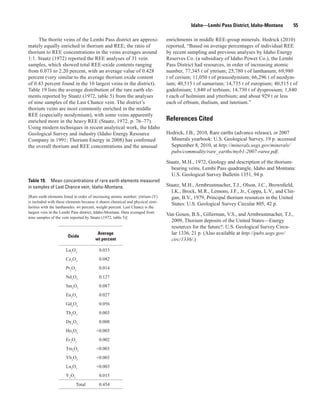 Idaho—Lemhi Pass District, Idaho-Montana           55

     The thorite veins of the Lemhi Pass district are approxi-                  enrichments in middle REE-group minerals. Hedrick (2010)
mately equally enriched in thorium and REE; the ratio of                        reported, “Based on average percentages of individual REE
thorium to REE concentrations in the veins averages around                      by recent sampling and previous analyses by Idaho Energy
1:1. Staatz (1972) reported the REE analyses of 31 vein                         Reserves Co. (a subsidiary of Idaho Power Co.), the Lemhi
samples, which showed total REE-oxide contents ranging                          Pass District had resources, in order of increasing atomic
from 0.073 to 2.20 percent, with an average value of 0.428                      number, 77,345 t of yttrium; 25,780 t of lanthanum; 69,980
percent (very similar to the average thorium oxide content                      t of cerium; 11,050 t of praseodymium; 66,296 t of neodym-
of 0.43 percent found in the 10 largest veins in the district).                 ium; 40,515 t of samarium; 14,735 t of europium; 40,515 t of
Table 19 lists the average distribution of the rare earth ele-                  gadolinium; 1,840 of terbium; 14,730 t of dysprosium; 1,840
ments reported by Staatz (1972, table 5) from the analyses                      t each of holmium and ytterbium; and about 929 t or less
of nine samples of the Last Chance vein. The district’s                         each of erbium, thulium, and lutetium.”
thorium veins are most commonly enriched in the middle
REE (especially neodymium), with some veins apparently
enriched more in the heavy REE (Staatz, 1972, p. 76–77).                        References Cited
Using modern techniques in recent analytical work, the Idaho
Geological Survey and industry (Idaho Energy Resource                           Hedrick, J.B., 2010, Rare earths (advance release), in 2007
Company in 1991; Thorium Energy in 2008) has confirmed                            Minerals yearbook: U.S. Geological Survey, 19 p. accessed
the overall thorium and REE concentrations and the unusual                        September 8, 2010, at http://minerals.usgs.gov/minerals/
                                                                                  pubs/commodity/rare_earths/myb1-2007-raree.pdf.

                                                                                Staatz, M.H., 1972, Geology and description of the thorium-
                                                                                  bearing veins, Lemhi Pass quadrangle, Idaho and Montana:
                                                                                  U.S. Geological Survey Bulletin 1351, 94 p.
Table 19. Mean concentrations of rare earth elements measured
in samples of Last Chance vein, Idaho-Montana.                                  Staatz, M.H., Armbrustmacher, T.J., Olson, J.C., Brownfield,
                                                                                  I.K., Brock, M.R., Lemons, J.F., Jr., Coppa, L.V., and Clin-
[Rare earth elements listed in order of increasing atomic number; yttrium (Y)     gan, B.V., 1979, Principal thorium resources in the United
is included with these elements because it shares chemical and physical simi-
                                                                                  States: U.S. Geological Survey Circular 805, 42 p.
larities with the lanthanides. wt percent, weight percent. Last Chance is the
largest vein in the Lemhi Pass district, Idaho-Montana. Data averaged from
                                                                                Van Gosen, B.S., Gillerman, V.S., and Armbrustmacher, T.J.,
nine samples of the vein reported by Staatz (1972, table 5)]
                                                                                  2009, Thorium deposits of the United States—Energy
                                                                                  resources for the future?: U.S. Geological Survey Circu-
                                        Average                                   lar 1336, 21 p. (Also available at http://pubs.usgs.gov/
                       Oxide
                                       wt percent                                 circ/1336/.)

                      La2O3               0.033
                      Ce2O3               0.082
                      Pr2O3               0.014
                      Nd2O3               0.127
                      Sm2O3               0.087
                      Eu2O3               0.027
                      Gd2O3               0.056
                      Tb2O3               0.003
                      Dy2O3               0.008
                      Ho2O3             <0.003
                      Er2O3               0.002
                      Tm2O3             <0.003
                      Yb2O3             <0.003
                      Lu2O3             <0.003
                      Y2O3                0.015
                             Total        0.454
 