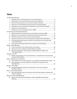 v




Tables
The Rare Earth Elements
     1. Estimates of the crustal abundances of rare earth elements ...............................................5
     2. Classification of rare earth elements–bearing mineral deposits .........................................6
     3. Rare earth elements, thorium, and uranium content of minerals .........................................9
     4. Dominant rare earth elements–bearing minerals in the United States .............................11
     5. Distribution of rare earth elements in selected rare earth elements deposits ................12
     6. Usage of rare earth elements ...................................................................................................13
     7. Production of rare earth elements mines in 2009..................................................................13
Current Sources and Domestic Reserves
     8. World production and reserves of rare earth elements minerals in 2009 .........................15
     9. Measures of concentration for selected world metal mining industries ..........................16
    10. Domestic reserves and resources of rare earth elements..................................................19
    11. Reserves and resources of rare earth elements outside of the United States ................20
    12. Time required to obtain permits, construct, and commission recent metal mines
         in the United States ....................................................................................................................22
    13. Time required to develop selected mines outside of the United States ............................24
Alaska—Bokan Mountain
    14. Uranium production from the Ross-Adams mine, Alaska ....................................................30
    15. Dimensions of main orebodies at Bokan Mountain, Alaska................................................31
    16. Resource estimates for main prospects on Bokan Mountain, Alaska, and
         surrounding property .................................................................................................................33
Colorado—Iron Hill
    17. Median concentrations of rare earth elements in carbonatite stock and pyroxenite
         unit at Iron Hill, Colorado ...........................................................................................................43
Idaho—Hall Mountain, Last Chance
    18. Concentrations of rare earth elements in vein samples from Hall Mountain, Idaho ......51
    19. Concentrations of rare earth elements in samples from Last Chance vein,
         Idaho-Montana ...........................................................................................................................55
Missouri—Pea Ridge
    20. Rare earth elements and thorium concentrations in four breccia pipes at
         Pea Ridge, Missouri ...................................................................................................................60
China—Two Chinese deposits
    21. Rare earth elements oxide concentrations of two Chinese deposits compared with
         major U.S. deposits.....................................................................................................................61
Wyoming—Bear Lodge Mountains
    22. Typical rare earth elements distribution in Bear Lodge Mountains deposit,
         Wyoming.......................................................................................................................................79
 
