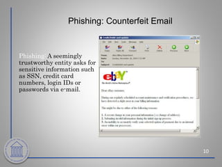 Phishing: Counterfeit Email
10
Phishing: A seemingly
trustworthy entity asks for
sensitive information such
as SSN, credit card
numbers, login IDs or
passwords via e-mail.
 