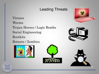 Leading Threats
5
Viruses
Worms
Trojan Horses / Logic Bombs
Social Engineering
Rootkits
Botnets / Zombies
 