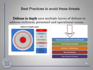 Best Practices to avoid these threats
19
uses multiple layers of defense to
address technical, personnel and operational issues.
User Account Controls
 