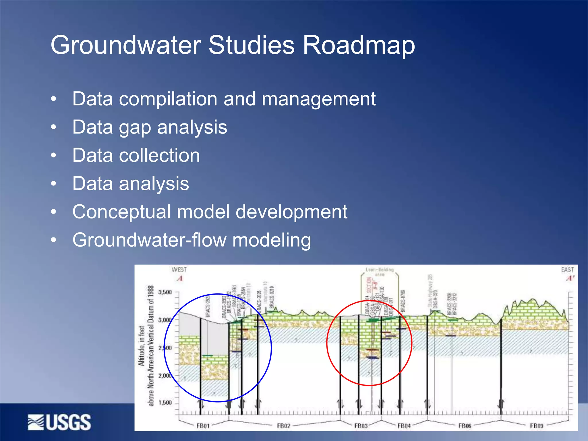 Groundwater Studies Roadmap
•
•
•
•
•
•

Data compilation and management
Data gap analysis
Data collection
Data analysis
Conceptual model development
Groundwater-flow modeling

 