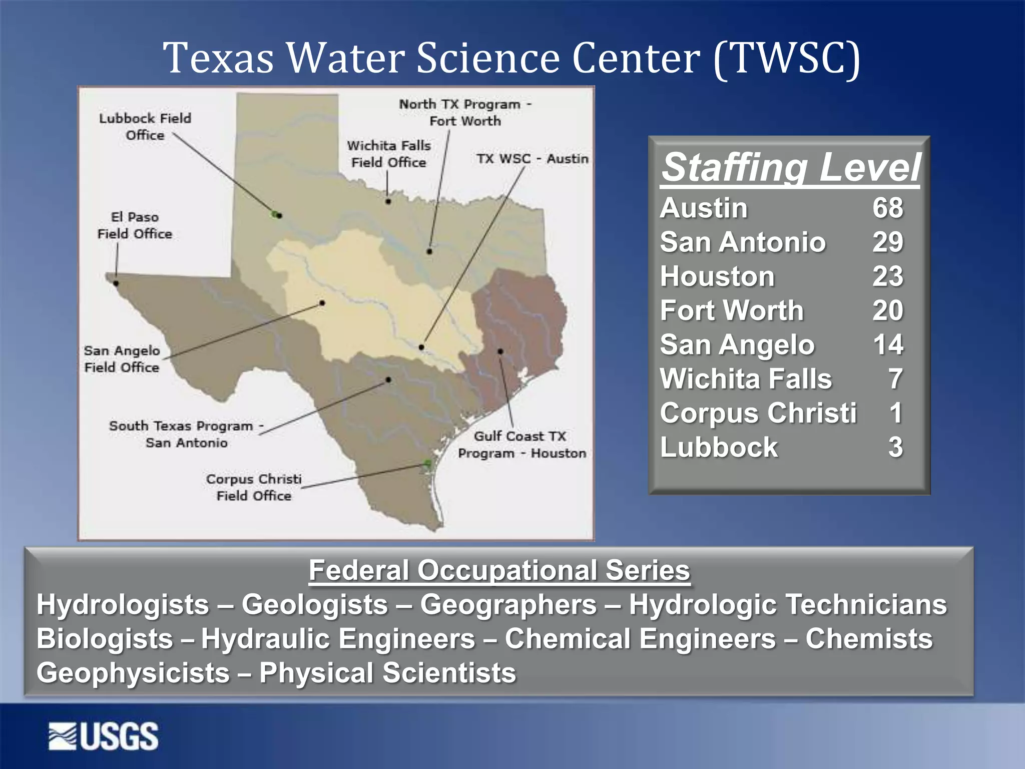 Texas Water Science Center (TWSC)
Staffing Level
Austin
San Antonio
Houston
Fort Worth
San Angelo
Wichita Falls
Corpus Christi
Lubbock

68
29
23
20
14
7
1
3

Federal Occupational Series
Hydrologists – Geologists – Geographers – Hydrologic Technicians
Biologists – Hydraulic Engineers – Chemical Engineers – Chemists
Geophysicists – Physical Scientists

 