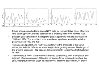 Figure shows smoothed time-series NDVI data for representative pixels of several land cover types in Colorado observed on a biweekly basis from 1990 to 1996.  Between-year variability of the cropland pixel is apparent, with the low values in 1991 and 1994. The shrubland pixel also shows significant variability, with low peak values in 1990 and 1991.  The grassland pixel shows relative consistency in the amplitude of the NDVI values, but exhibits differences in the length of the growing season. The length of the growing season in 1992 appears to be significantly longer than that illustrated in 1994.  The coniferous forest curve exhibits a marked consistency, both in amplitude and in length of growing season. While the coniferous forest is green throughout the year, background effects (such as snow cover) affect the seasonal NDVI profile. 