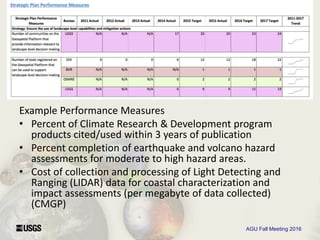 AGU Fall Meeting 2016
Example Performance Measures
• Percent of Climate Research & Development program
products cited/used within 3 years of publication
• Percent completion of earthquake and volcano hazard
assessments for moderate to high hazard areas.
• Cost of collection and processing of Light Detecting and
Ranging (LIDAR) data for coastal characterization and
impact assessments (per megabyte of data collected)
(CMGP)
 