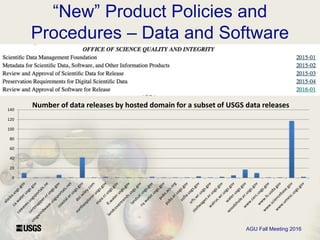 AGU Fall Meeting 2016
“New” Product Policies and
Procedures – Data and Software
0
20
40
60
80
100
120
140
Number of data releases by hosted domain for a subset of USGS data releases
 