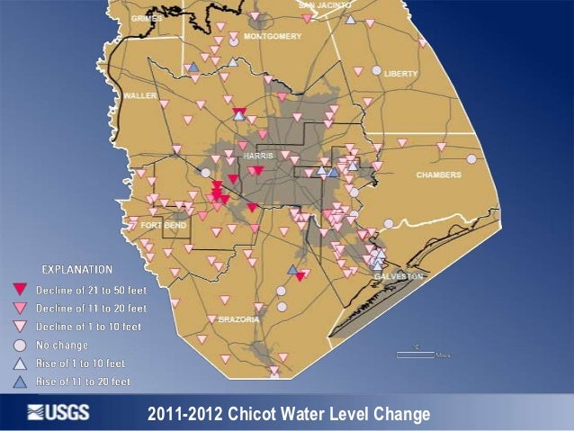 Groundwater Level and Subsidence in the Texas Gulf Coast