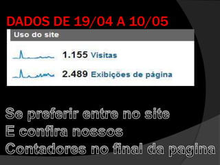 DADOS DE 19/04 A 10/05Se preferir entre no site E confira nossos Contadores no final da pagina
