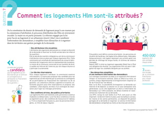 18 Hlm : 12 questions que se posent les maires • 19
Cinq publics sont définis comme prioritaires : les personnes en
situation de handicap, mal logées et/ou défavorisées, hébergées
temporairement, mal logées reprenant une activité après une
période de chômage de longue durée, et victimes de violence
conjugale.
Depuis 2007, le droit au logement opposable (Dalo) fixe à l’État
une obligation de résultat. Les organismes Hlm ont alors l’obli-
gation de loger les candidats désignés par les préfets.
• Des démarches simplifiées
et une meilleure information des demandeurs
Les ménages souhaitant accéder à un logement Hlm doivent
remplir un formulaire national. Dans un délai d’un mois, un
numéro unique départemental d’enregistrement (régional en
Île-de-France) leur est délivré.
Avec la loi Alur, la possibilité d’enregistrer la demande sur
Internet et de déposer un dossier en un seul exemplaire sera
généralisée. La loi crée également un droit à l’information du
demandeur sur l’offre existante, les délais d’attente et l’avan-
cement du traitement de sa demande.
Les EPCI, lorsqu’ils sont dotés d’un PLH, vont jouer un rôle
important : ils devront mettre en place, avec les bailleurs sociaux,
les maires et les autres partenaires, un dispositif de gestion
partagée de la demande et organiser un service d’information
des demandeurs comportant au moins un lieu d’accueil commun.
• Des attributions très encadrées
L’attribution des logements doit prendre en compte la diversité
de la demande et favoriser la mixité sociale dans les villes et
les quartiers.
Elle se décide de manière collégiale au sein de la commission
d’attribution mise en place par chaque organisme Hlm. Cette
commission est constituée de représentants du conseil d’admi-
nistration de l’organisme, dont un représentant des locataires.
Le maire de la commune concernée en est membre de droit.
Le préfet est informé de l’ordre du jour de chaque réunion et
y participe à sa demande.
• Le rôle des réservataires
Pour chaque logement à attribuer, la commission examine
trois dossiers. Le maire peut proposer des candidats pour les
logements qui ont été réservés par la commune en contrepartie
de sa participation au financement de l’opération ou de sa
garantie. Les collecteurs d’Action Logement et d’autres col-
lectivités peuvent aussi être réservataires et proposer des
candidats. L’État dispose, de droit, d’un contingent de réser-
vation pour loger les ménages prioritaires.
• Des conditions strictes, des publics prioritaires
Les logements Hlm sont destinés à des personnes à revenus
modestes ou défavorisées. La loi fixe deux conditions à l’accès
au logement social : des conditions de ressources (cf. tableau
p.11) et la citoyenneté française ou, pour les personnes étran-
gères, un titre de séjour régulier.
De la constitution du dossier de demande de logement jusqu’à son examen par
la commission d’attribution, le processus d’attribution des Hlm est strictement
encadré. Le maire en est partie prenante. La réforme engagée par la loi
pour l’accès au logement et un urbanisme rénové (Alur) vise à améliorer
l’information des demandeurs, à simplifier leurs démarches et à organiser
dans les territoires une gestion partagée de la demande.
Comment les logements Hlm sont-ils attribués ?
QUESTION7
Le maire peut proposer
des candidats
pour les logements qui ont
été réservés par la commune
en contrepartie de sa
participation au financement
de l’opération ou
de sa garantie. »
Comment fonctionnent les commissions d’attributions ?450 000
logements Hlm
sont attribués
chaque année.
3dossiers
sont étudiés
par la commission
d’attribution
pour chaque
attribution.
 