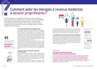 22 Hlm : 12 questions que se posent les maires • 23
clauses antispéculatives. Ces clauses encadrent les conditions
de cession, par exemple en limitant le prix d’une revente. Enfin,
les collectivités peuvent mettre en place des aides pour les accé-
dants sous forme de subventions ou de prêts sans intérêts.
• La vente Hlm, une autre voie pour devenir propriétaire
Les organismes Hlm peuvent mettre en vente une partie de leur
patrimoine, avec l’accord des collectivités locales concernées,
afin de permettre aux locataires Hlm, en priorité, de devenir
propriétaires de leur logement. De nombreux organismes ont
choisi de sécuriser ce type d’acquisition, comme ils le font pour
l’accession sociale dans le neuf. En 2013, près de 6 500 logements
ont été vendus dans ce cadre.
• La sécurité apportée par les organismes Hlm
L’accession sociale à la propriété s’adresse à des ménages
disposant de ressources modestes. Pour les accompagner
dans leur projet, les organismes Hlm ont développé un haut
niveau de services : conseil et aide dans toutes les démarches
préalables à la décision, mais aussi garantie de rachat pendant
quinze ans à un prix fixé d’avance, en cas de difficulté, et solu-
tion de relogement. Certains organismes Hlm assurent aussi
la mission de syndic pour les immeubles qu’ils ont vendus
afin de garantir la pérennité du bâti.
Les prix de vente des logements sont plafonnés. Dans le cadre
du Prêt social location-accession (PSLA), l’acquisition est
progressive, avec une première phase dite « locative » pendant
laquelle le ménage constitue une épargne, ensuite mobilisée
comme apport pendant la phase d’acquisition. Ces opérations
bénéficient d’une TVA à taux réduit et doivent être agréées par
l’État.
• Favoriser l’accession sociale à la propriété
sur son territoire
Les collectivités peuvent déterminer dans le PLH la part de
logements en accession sociale qu’elles souhaitent faire
construire. La réservation ou cession de foncier est une étape
fondamentale pour favoriser une production, puis une vente,
à coûts modérés et situer ces programmes dans des zones
attractives pour les acquéreurs.
Le partenariat noué entre la collectivité et l’organisme Hlm
peut être matérialisé par une convention et la définition de
Devenir propriétaire est une aspiration de nombre de nos concitoyens, qui
ne peuvent pas toujours franchir le pas en raison du coût élevé de l’immobilier
et des aléas de la vie personnelle ou professionnelle. L’accession sociale
sécurisée proposée par les organismes Hlm constitue une réponse pour ces
ménages. Pour les collectivités, c’est aussi un levier important pour renforcer
le dynamisme de leur territoire.
Grâce au Mouvement
Hlm, près de
18 000
ménages ont pu
accéder à la
propriété en 2013.
Plus de 80 %
des primo-accédants
disposent de moins
de 3 Smic en
ressources nettes.
L’accession sociale sécurisée,
un levier d’attractivité et de mixité
L’accession sociale à la propriété permet de favoriser l’installation ou le maintien
sur un territoire de jeunes ménages primo-accédants. Elle offre également des
perspectives de parcours résidentiel aux locataires Hlm, libérant des logements
pour d’autres ménages. Vecteur de mixité, elle contribue à diversifier les types
d’habitat sur un territoire. Dans les quartiers en rénovation urbaine, ces opérations
bénéficient d’une TVA à taux réduit.
Comment aider les ménages à revenus modestes
à devenir propriétaires ?
QUESTION9
Les collectivités peuvent
déterminer dans le PLH
la part de logements en
accession
socialequ’elles
souhaitent faire construire. »
Comment permettre aux plus modestes de devenir propriétaires ?
 