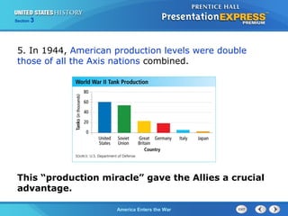 Section

3

5. In 1944, American production levels were double
those of all the Axis nations combined.

This “production miracle” gave the Allies a crucial
advantage.
The ColdAmerica Enters the War
War Begins

 