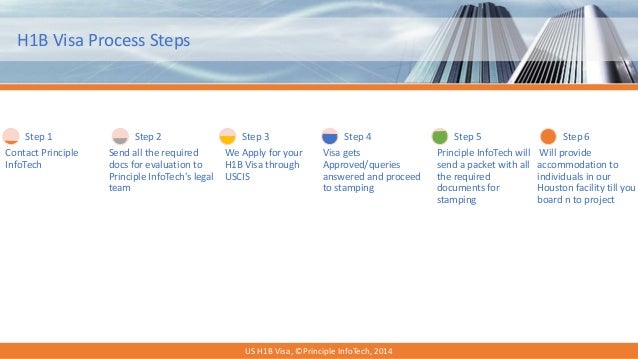 process employment visa US H1B Sponsors Visa    H1B Visa Visa H1B Immigrant  2015