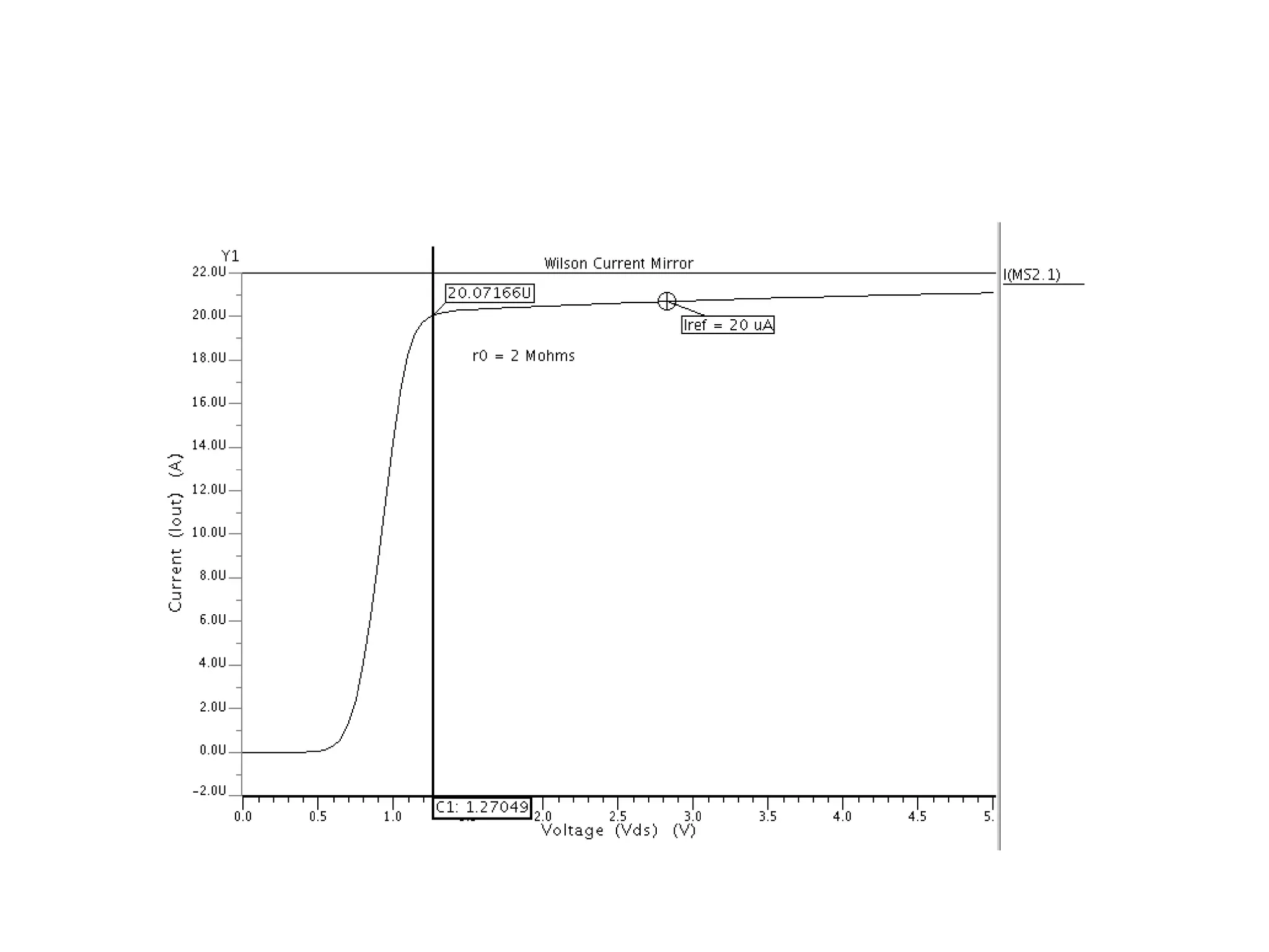 Design of optimum self cascode low voltage current mirror | PPT