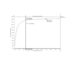 Design of optimum self cascode low voltage current mirror | PPT