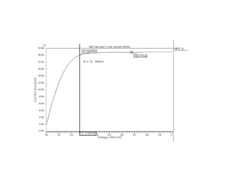 Design of optimum self cascode low voltage current mirror | PPT