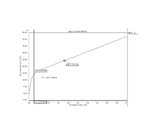 Design of optimum self cascode low voltage current mirror | PPT
