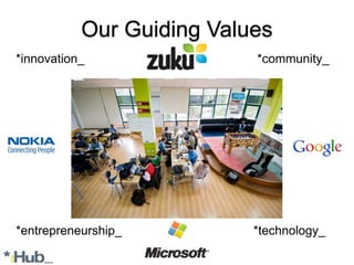 Our Guiding Values
*innovation_               *community_




*entrepreneurship_         *technology_
 