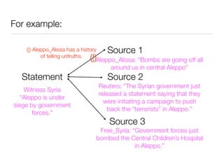 For example:

    (!) Aleppo_Alissa has a history      Source 1
           of telling untruths. (!)Aleppo_Alissa: “Bombs are going off all
                                          around us in central Aleppo”
  Statement                              Source 2
                                      Reuters: “The Syrian government just
    Witness Syria
                                      released a statement saying that they
   “Aleppo is under
                                        were initiating a campaign to push
siege by government
                                          back the “terrorists” in Aleppo.”
       forces.”
                                         Source 3
                                   Free_Syria: “Government forces just
                                  bombed the Central Children’s Hospital
                                                in Aleppo.”
 