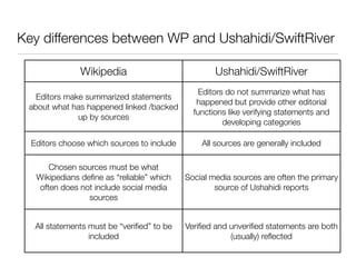 Key differences between WP and Ushahidi/SwiftRiver

               Wikipedia                            Ushahidi/SwiftRiver
                                                Editors do not summarize what has
   Editors make summarized statements
                                               happened but provide other editorial
 about what has happened linked /backed
                                              functions like verifying statements and
              up by sources
                                                       developing categories

  Editors choose which sources to include       All sources are generally included

      Chosen sources must be what
   Wikipedians deﬁne as “reliable” which    Social media sources are often the primary
   often does not include social media              source of Ushahidi reports
                 sources


   All statements must be “veriﬁed” to be   Veriﬁed and unveriﬁed statements are both
                  included                              (usually) reﬂected
 