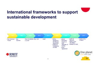 23
International frameworks to support
sustainable development
1987
•Our Common
Future
1992
•Rio
Summit
2002
•Rio+10 (DESD)
•10 YFP
2012
•Rio + 20
2013
•GAP
2014
•SDGs
adopted at
the Muscat
Agreement
•UNESCO
Conference
on ESD
2015
•World
Education
Forum on
ESD
(Republic of
Korea)
•Paris
Agreement
2016
•COP 22
Morocco
•SDGs come
into effect
•Habitat III- NUA
2017
•COP 23 Fiji
in Bonn
23
 