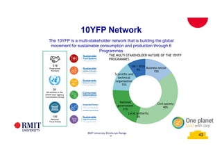 43
10YFP Network
The 10YFP is a multi-stakeholder network that is building the global
movement for sustainable consumption and production through 6
Programmes
Business sector
15%
Civil society
40%
Local authority
0%
National
government
21%
Scientific and
technical
organisation
15%
UN / IGOs
9%
THE MULTI-STAKEHOLDER NATURE OF THE 10YFP
PROGRAMMES
518
Programme
Partners
20
UN entities in the
10YFP Inter-Agency
Coordination Group
130
National
Focal Points
43
RMIT University ©Usha Iyer-Raniga
 