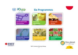 44
Six Programmes
2012-2022
44
RMIT University ©Usha Iyer-Raniga
 