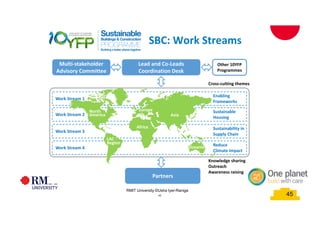 45
Multi-stakeholder
Advisory Committee
Partners
Lead and Co-Leads
Coordination Desk
Other 10YFP
Programmes
Coordination Desk
Work Stream 1
Work Stream 2
Work Stream 3
Sustainability in
Supply Chain
Work Stream 4
Cross-cutting themes
Knowledge sharing
Outreach
Awareness raising
Enabling
Frameworks
Sustainable
Housing
Reduce
Climate Impact
Africa
Europe
Asia
North
LAC
Oceania
America
Region
SBC: Work Streams
45
RMIT University ©Usha Iyer-Raniga
 