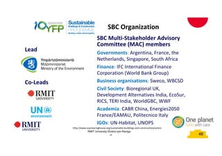 46
http://www.scpclearinghouse.org/sustainable-buildings-and-construction/actors
Co-Leads
SBC Multi-Stakeholder Advisory
Committee (MAC) members
Governments: Argentina, France, the
Netherlands, Singapore, South Africa
Finance: IFC International Finance
Corporation (World Bank Group)
Business organisations: Sweco, WBCSD
Civil Society: Bioregional UK,
Development Alternatives India, EcoSur,
RICS, TERI India, WorldGBC, WWF
Academia: CABR China, Energies2050
France/EAMAU, Politecnico Italy
IGOs: UN-Habitat, UNOPS
Lead
SBC Organization
46
RMIT University ©Usha Iyer-Raniga
 