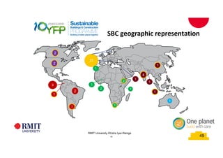 49
3
2
1
2
12
1
2
1
23
1
4
1
1
1
1
2
SBC geographic representation
1
1
49
RMIT University ©Usha Iyer-Raniga
 