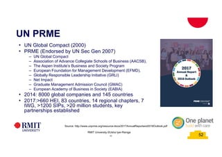 52
UN PRME
• UN Global Compact (2000)
• PRME (Endorsed by UN Sec Gen 2007)
– UN Global Compact
– Association of Advance Collegiate Schools of Business (AACSB),
– The Aspen Institute’s Business and Society Program
– European Foundation for Management Development (EFMD),
– Globally Responsible Leadership Initiative (GRLI)
– Net Impact
– Graduate Management Admission Council (GMAC)
– European Academy of Business in Society (EABIA)
• 2014: 8000 global companies and 145 countries
• 2017:>660 HEI, 83 countries, 14 regional chapters, 7
IWG, >1200 SIPs, >20 million students, key
partnerships established
52
RMIT University ©Usha Iyer-Raniga
Source: http://www.unprme.org/resource-docs/2017AnnualReportand2018Outlook.pdf
 
