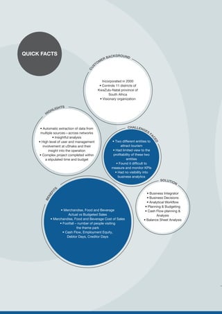 BENEFIT
S
• Merchandise, Food and Beverage
Actual vs Budgeted Sales
• Merchandise, Food and Beverage Cost of Sales
• Footfall – number of people visiting
the theme park
• Cash Flow, Employment Equity,
Debtor Days, Creditor Days
SOLUTION
• Business Integrator
• Business Decisions
• Analytical Workflow
• Planning & Budgeting
• Cash Flow planning &
Analysis
• Balance Sheet Analysis
HIGHLIGHTS
• Automatic extraction of data from
multiple sources—across networks
• Insightful analysis
• High level of user and management
involvement at uShaka and their
insight into the operation
• Complex project completed within
a stipulated time and budget
CHALLENGES
FA
CED
• Two different entities to
attract tourism
• Had limited view to the
profitability of these two
entities
• Found it difficult to
measure and monitor KPIs
• Had no visibility into
business analytics
CU
STOMER BACKGROUND
Incorporated in 2000
• Controls 11 districts of
KwaZulu-Natal province of
South Africa
• Visionary organization
QUICK FACTS
 