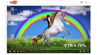 7McDonald`s Russia
VTR = 70%
 