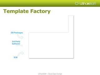 Template Factory




           UShareSoft – Cloud Expo Europe
 