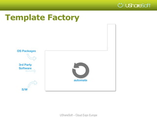 Template Factory




           UShareSoft – Cloud Expo Europe
 