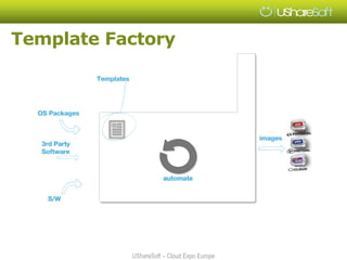 Template Factory




           UShareSoft – Cloud Expo Europe
 