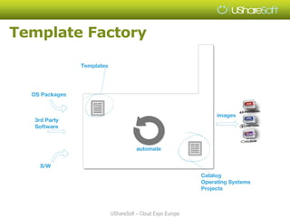 Template Factory




           UShareSoft – Cloud Expo Europe
 