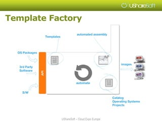 Template Factory




           UShareSoft – Cloud Expo Europe
 