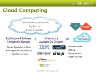 Cloud Computing

                  IT On-Demand - Self Service
                           Pay Per Use                                  Cost
                                                                                    Flexibility
                        Elastic & Scalable


 Applications & Software
  Available On-Demand
                                  +       Infrastructure
                                      Available On-Demand
                                                                   =
  Migrate Application to Cloud                                     Infrastructure
 Build Application To Any Cloud                                    Billing
      Federate Ecosystem                                           Management
                                                                   Orchestration




                                  UShareSoft – Cloud Expo Europe
 