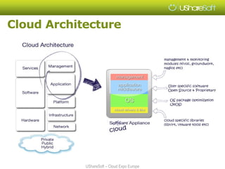 Cloud Architecture




            UShareSoft – Cloud Expo Europe
 