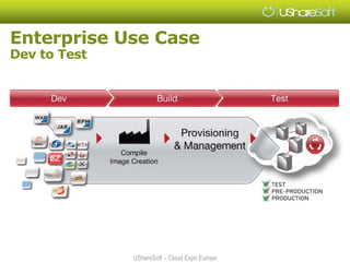 Enterprise Use Case
Dev to Test




              UShareSoft – Cloud Expo Europe
 