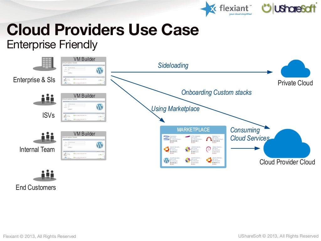 Differentiate Cloud Services with SelfService Application Delivery