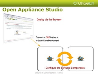 Open Appliance Studio
            Deploy via the Browser




           Connect to ONE Instance
           to Launch the Deployment




                        Configure the Software Components
           UShareSoft Confidential Need To Know
 