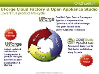 UForge Cloud Factory & Open Appliance Studio
Covers full product life-cycle
                                                Qualified Open Source Catalogues
                                                Appliance simple creation
                                                Optimize a JeOS software image
                                                Fine grain flexible build
                                                Server Appliance Templates




                                                              Automated deployments
  Instant update &                                            Distributed architecture
  maintenance                                                 Many formats
  Configuration &
  product life-cycle
  Enterprise space
  Collaboration &
  sharing


                       UShareSoft Confidential Need To Know
 