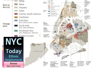 NYC
Today
Source:
NewYorkTimes
Ethnic
Neighborhoods
 